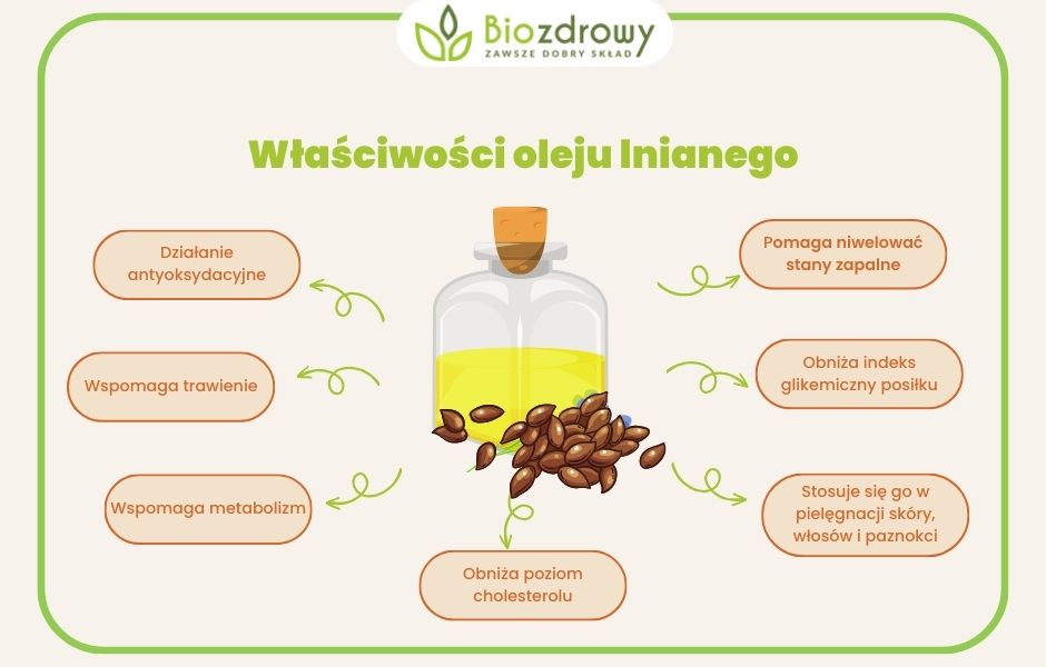 właściwości oleju lnianego - infografika