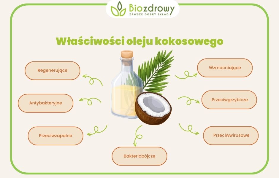 jakie właściwości ma olej kokosowy - infografika