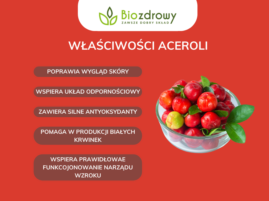 Właściwości aceroli - infografika
