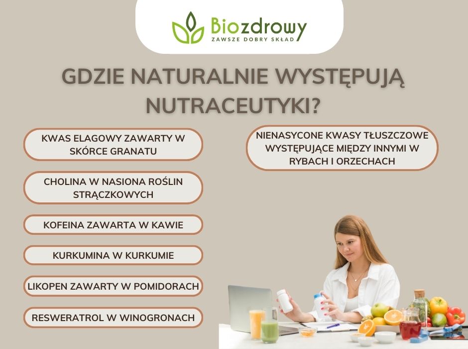 Gdzie naturalnie występują Nutraceutyki - infografika