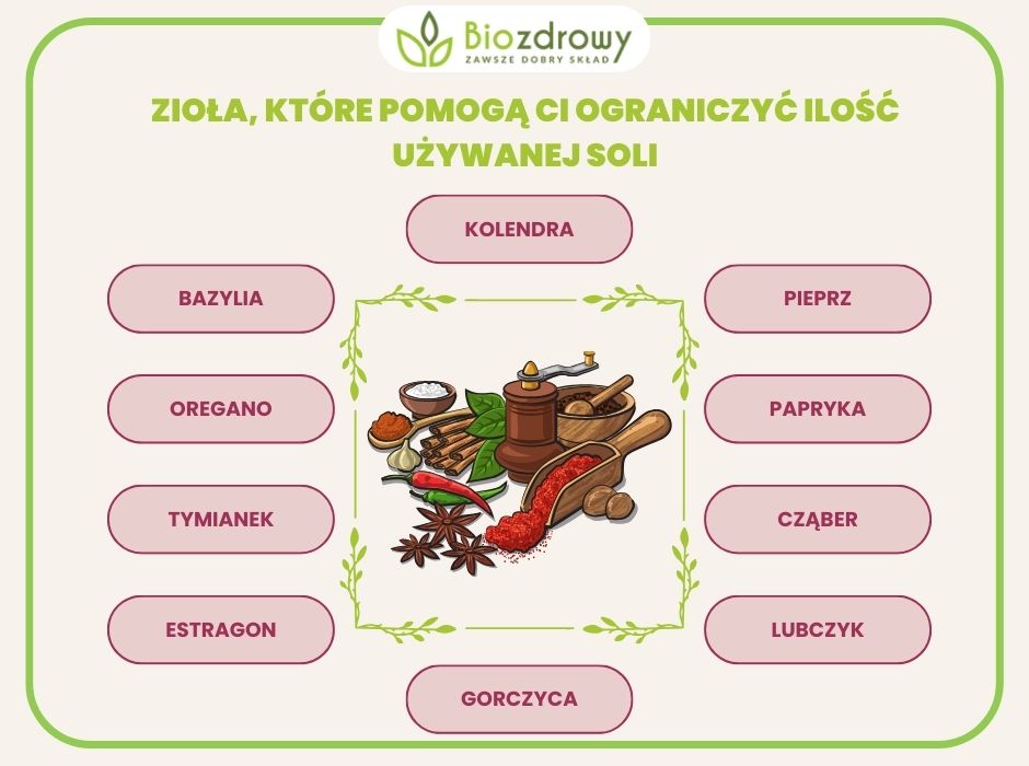 infografika zioła, które pomogą Ci ograniczyć ilość używanej soli