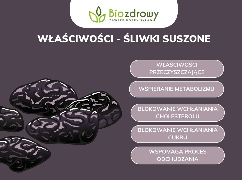 Właściwości śliwki suszone infografika