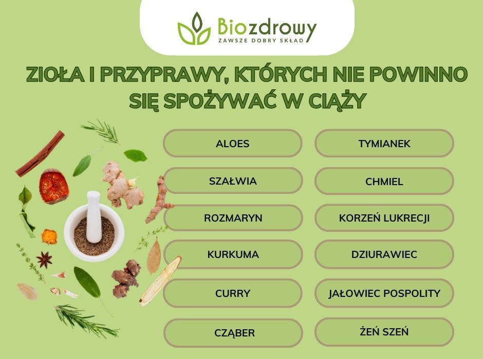 Zioła i przyprawy, których nie powinno się spożywać w ciąży - infografika