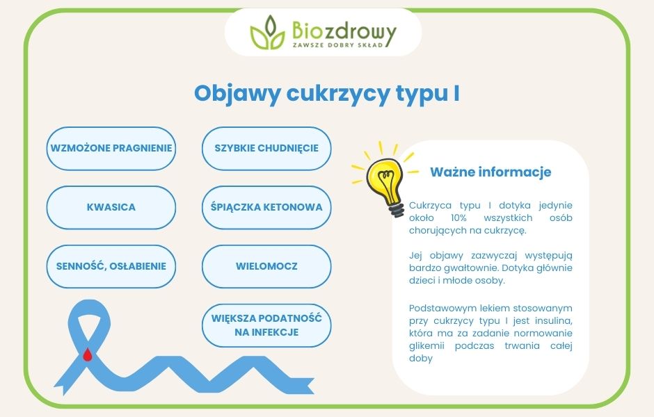 objawy cukrzycy typu I infografika