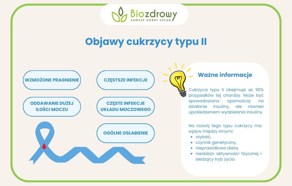objawy cukrzycy typu II infografika