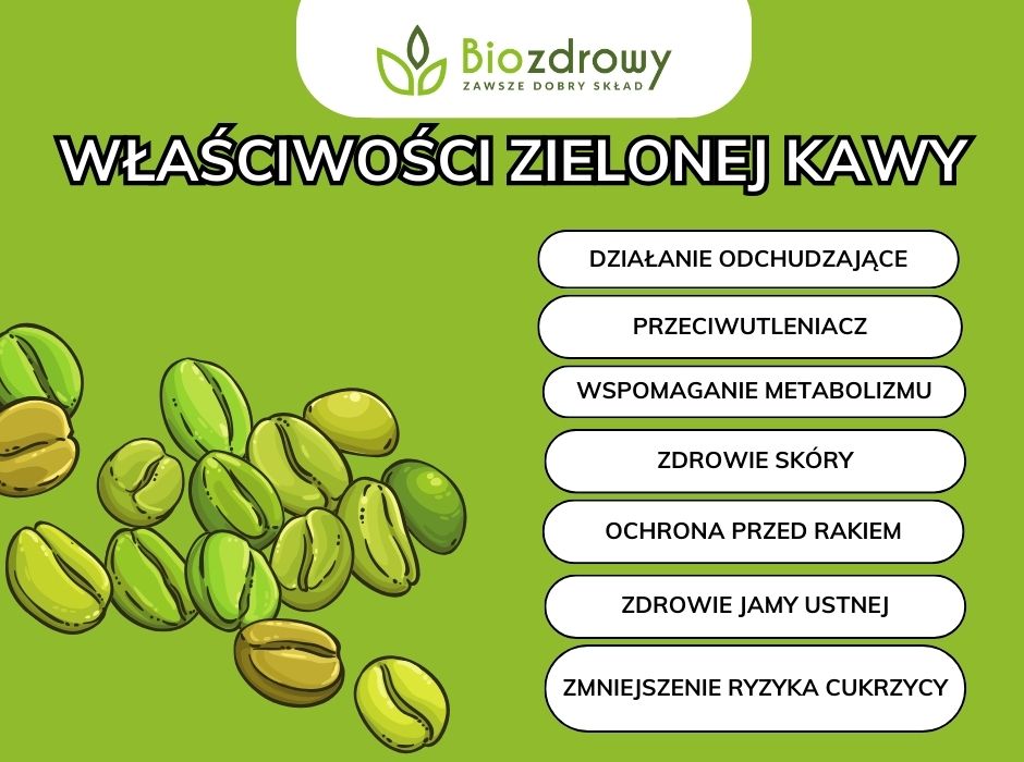 Właściwości zielonej kawy - infografika
