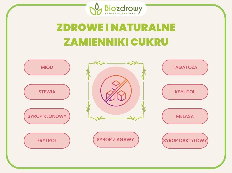 infografika Zdrowe i naturalne zamienniki cukru