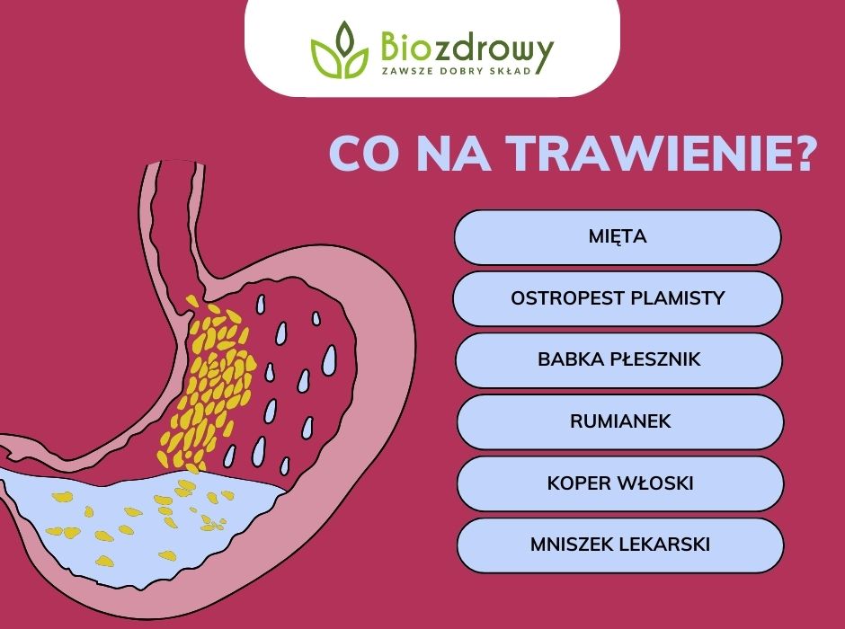 co na trawienie infografika