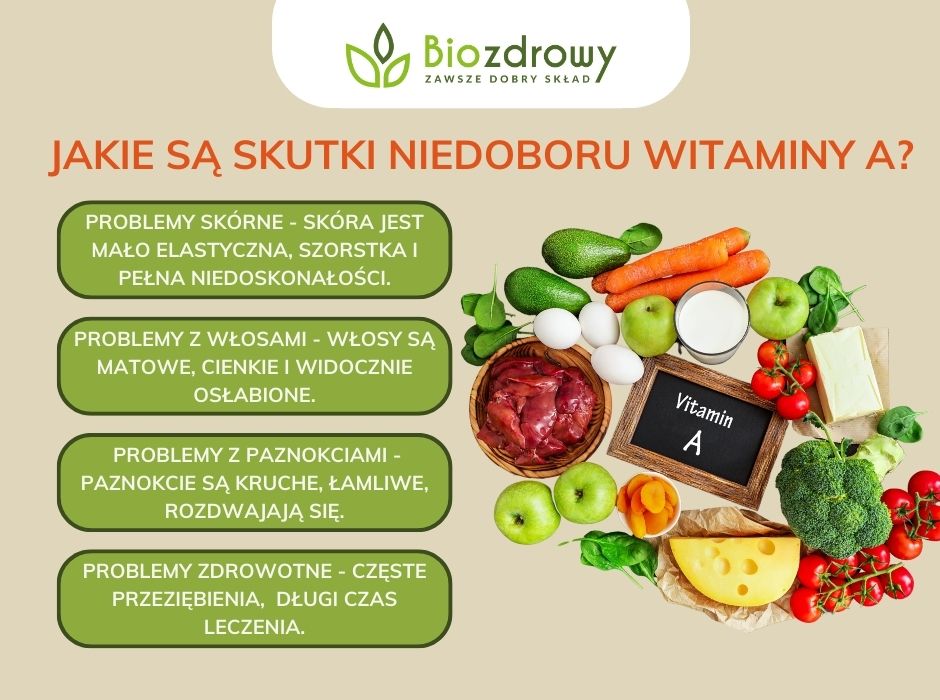 Jakie są skutki niedoboru witaminy A - infografika