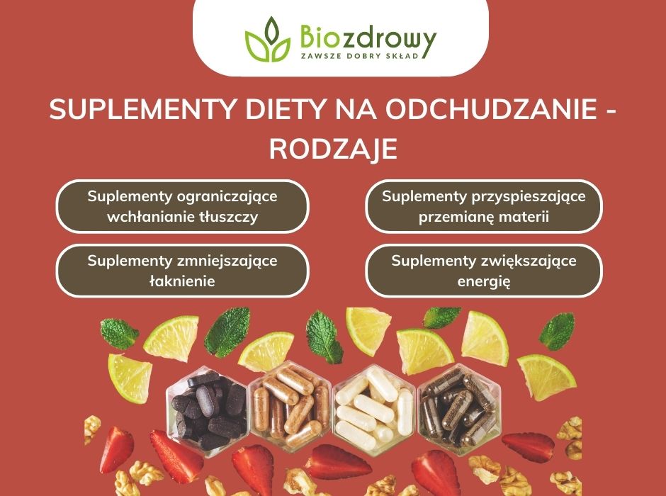 Suplementy diety na odchudzanie - rodzaje - infografika