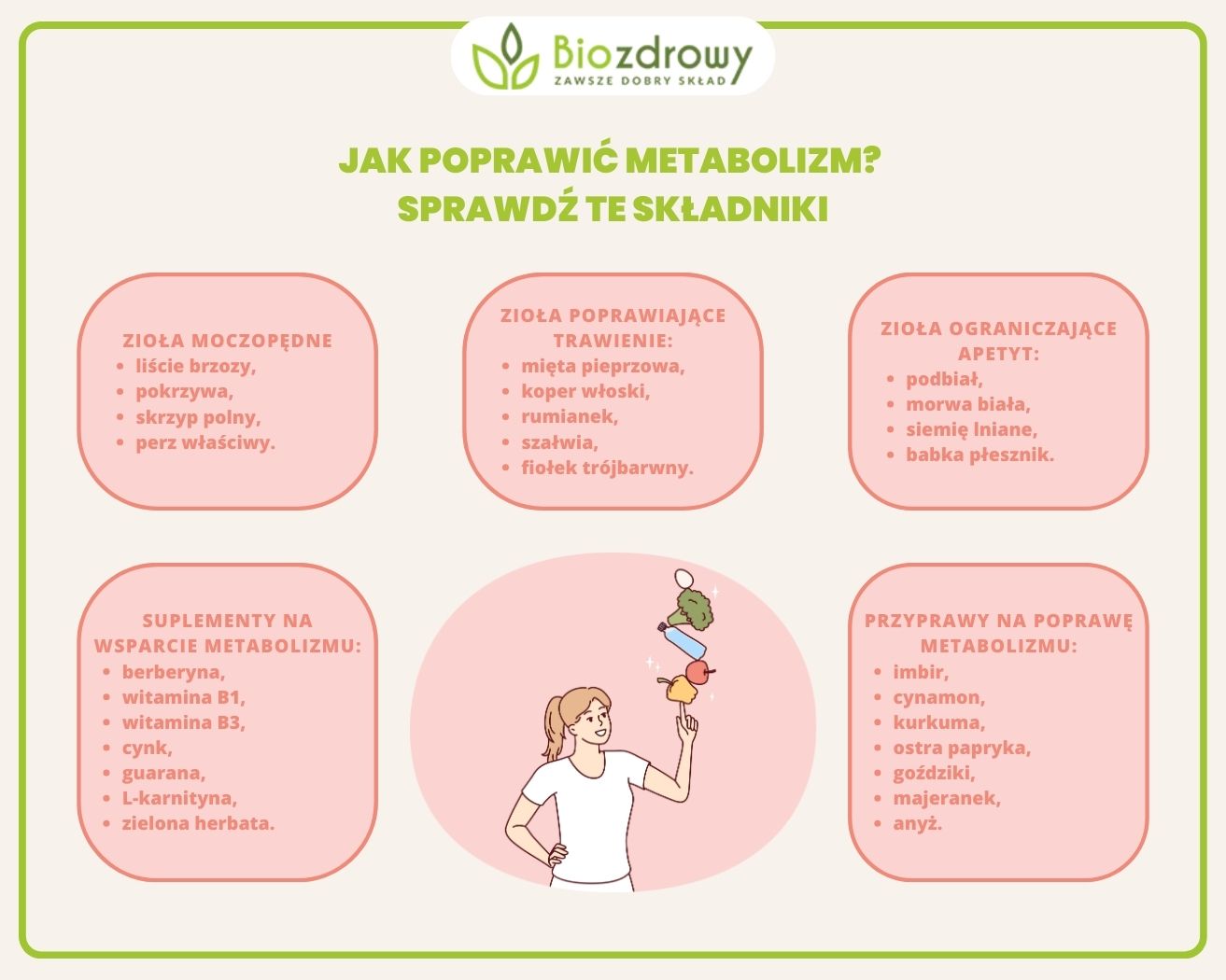 Jak poprawić metabolizm infografika