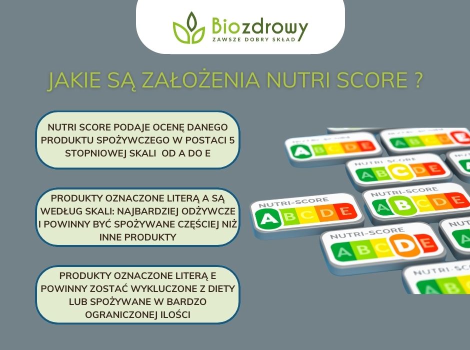 Jakie są założenia Nutri Score - infografika