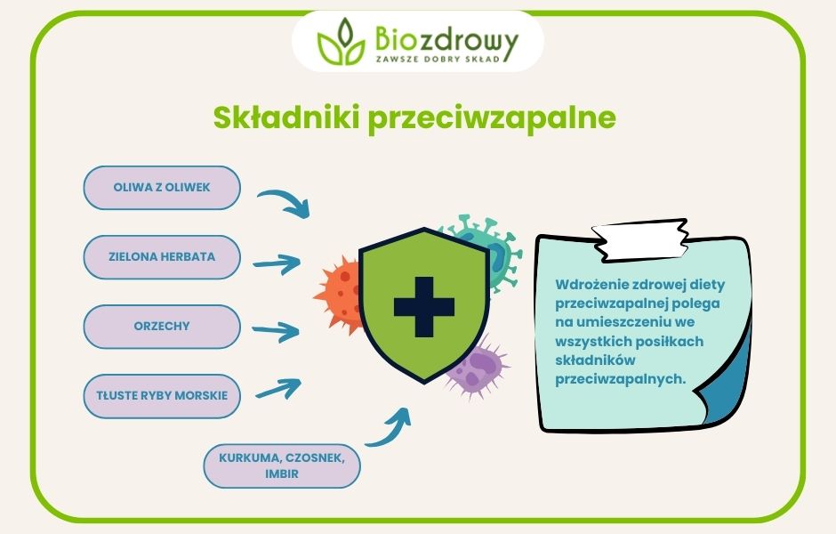 infografika dieta przy niedoczynności tarczycy - składniki przecizapalne