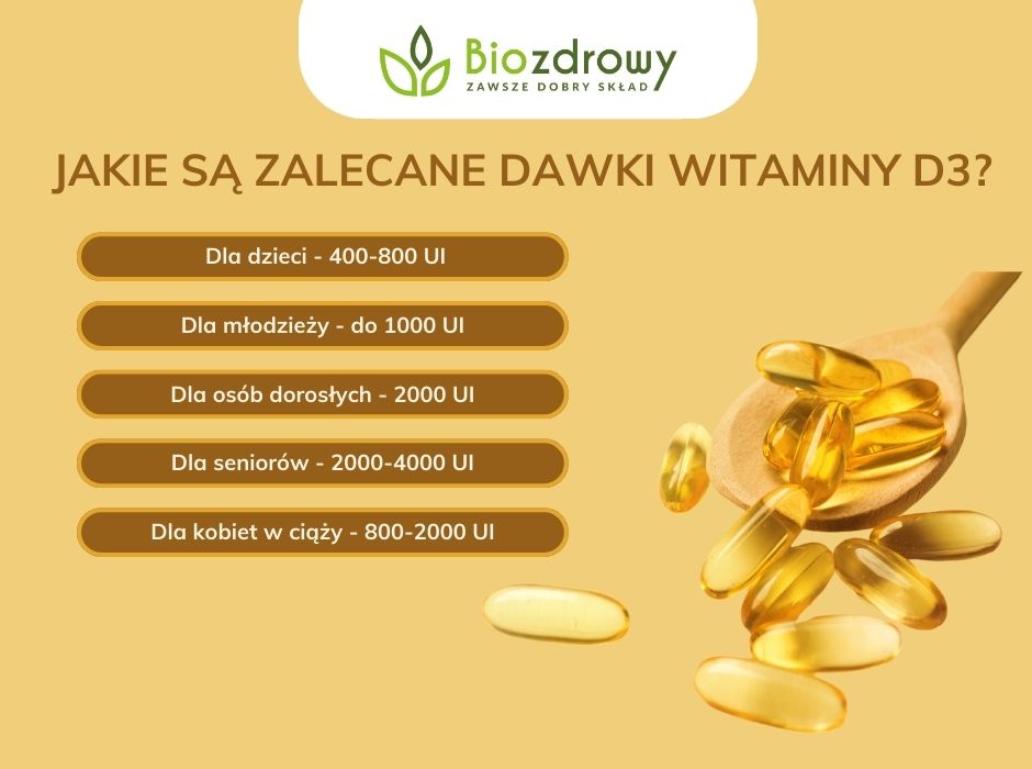 Jakie są zalecane dawki witaminy D3 - infografika