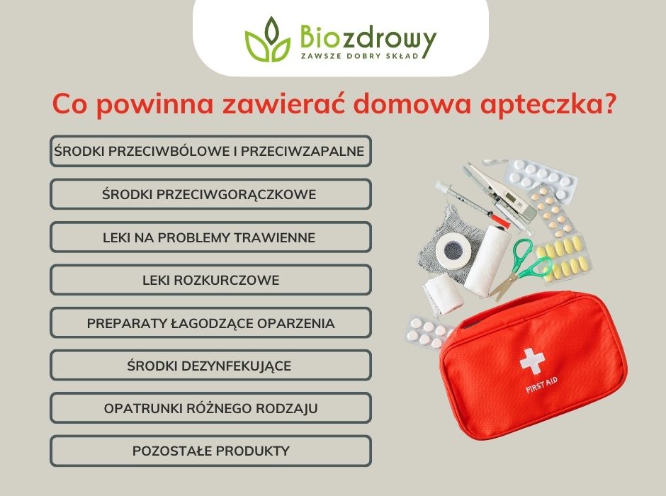 Co powinna zawierać domowa apteczka - infografika