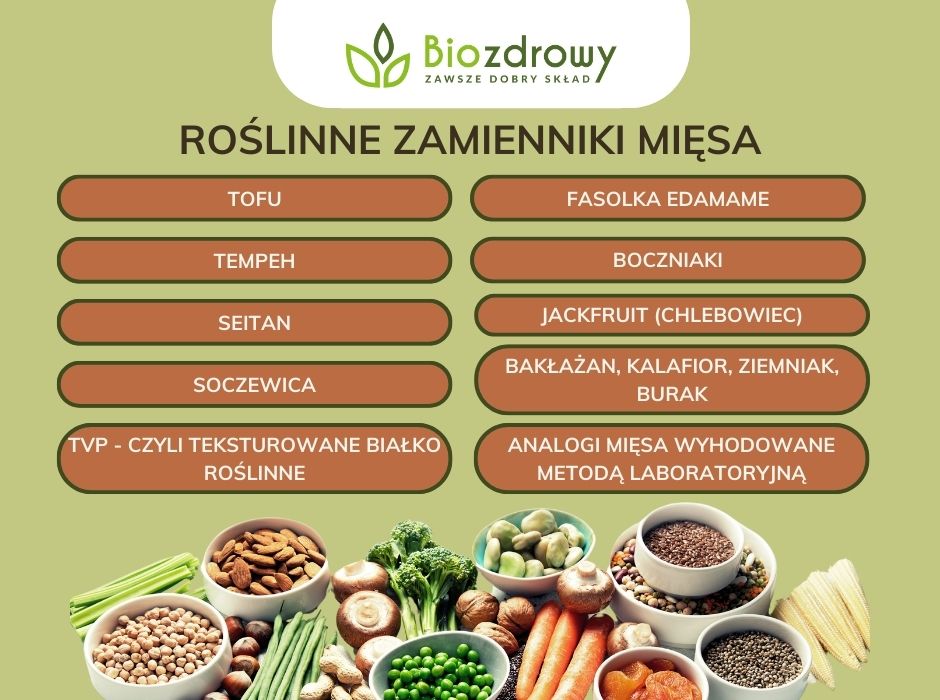 Roślinne zamienniki mięsa - infografika