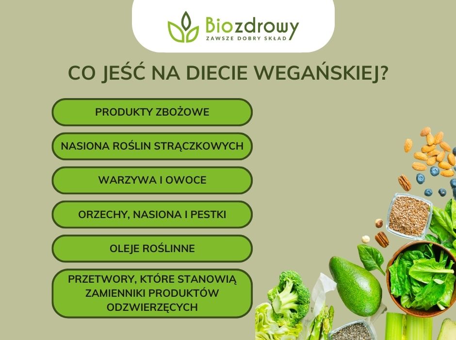 Co jeść na diecie wegańskiej - infografika