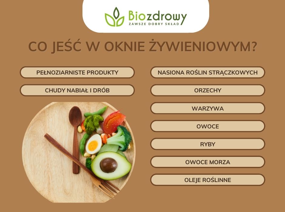 Co jeść w oknie żywieniowym - infografika