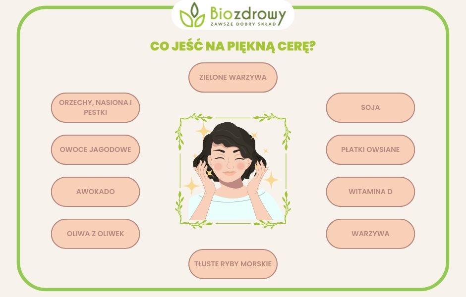Co jeść na piękną cerę infografika
