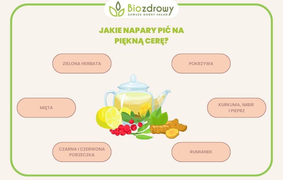 Jakie napary pić na piękną cerę infografika