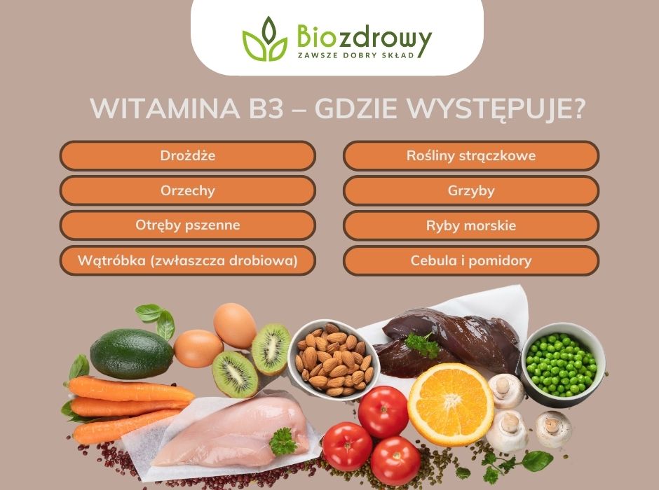 Witamina B3 – gdzie występuje - infografika