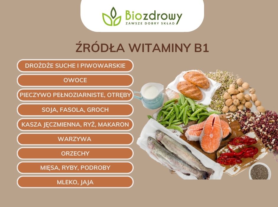 Źródła witaminy B1 - infografika