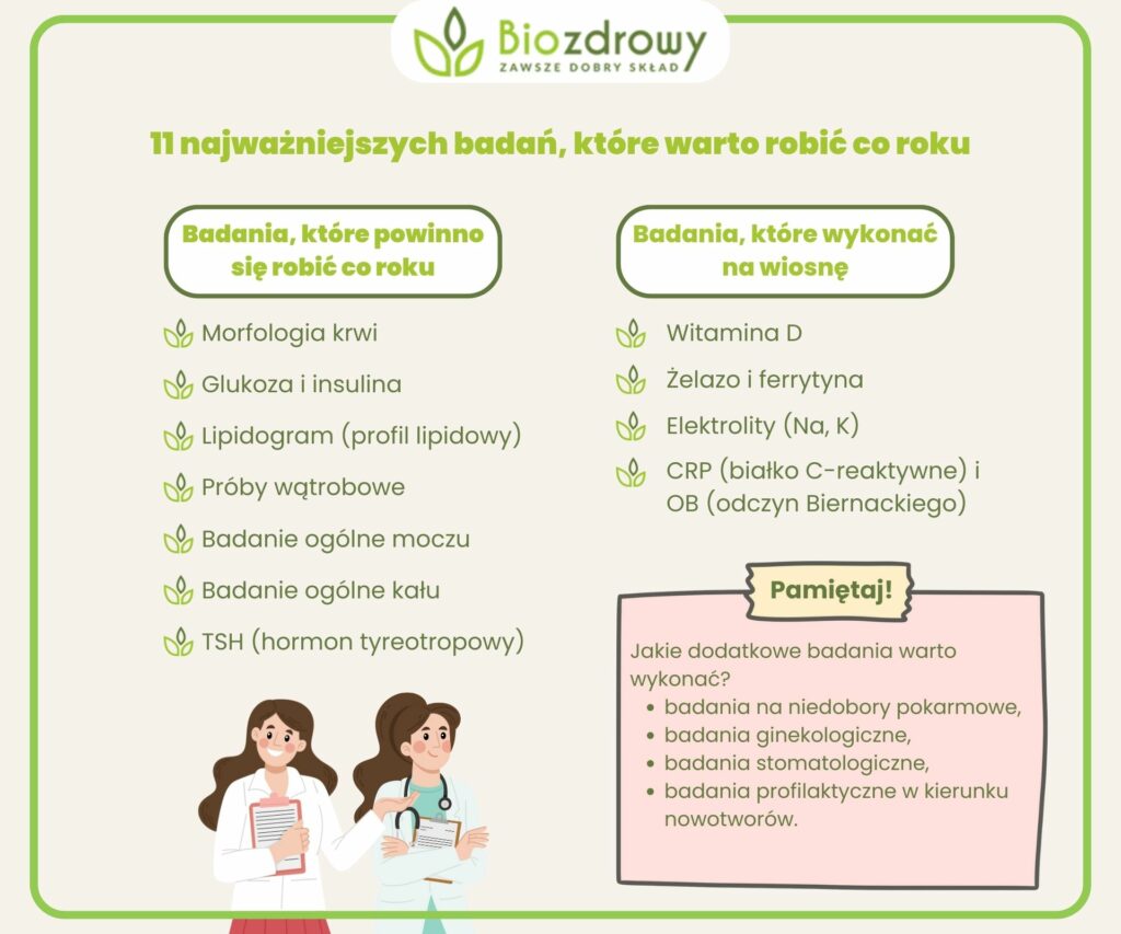 infografika badania, które warto robić co roku