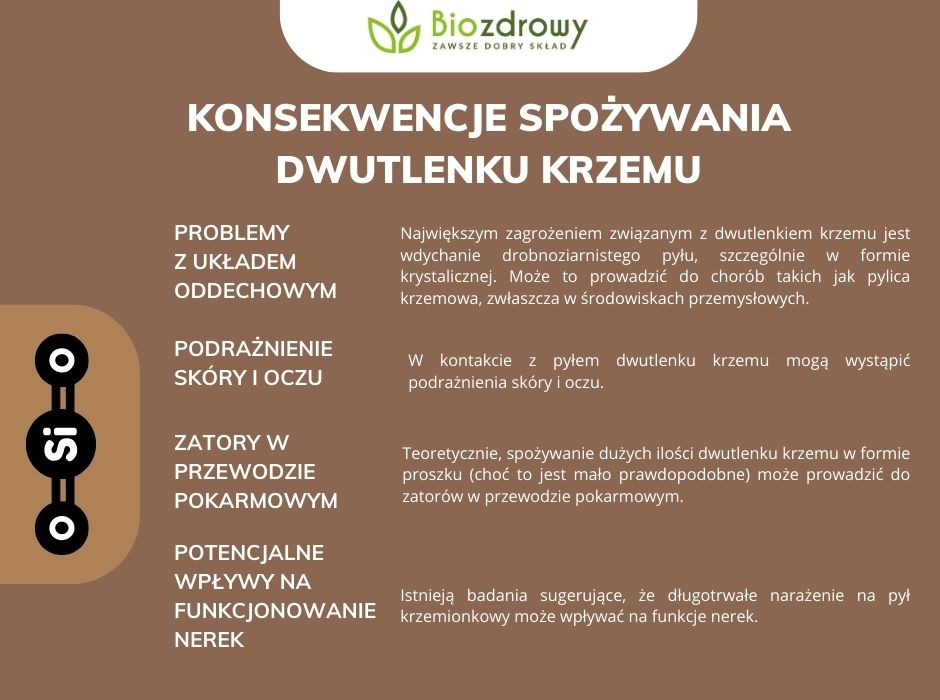 Konsekwencje spożywania dwutlenku krzemu - infografika