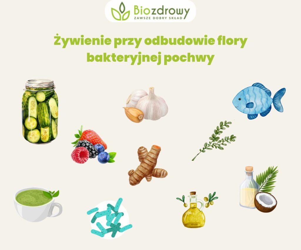Żywienie przy odbudowie flory bakteryjnej pochwy - infografika