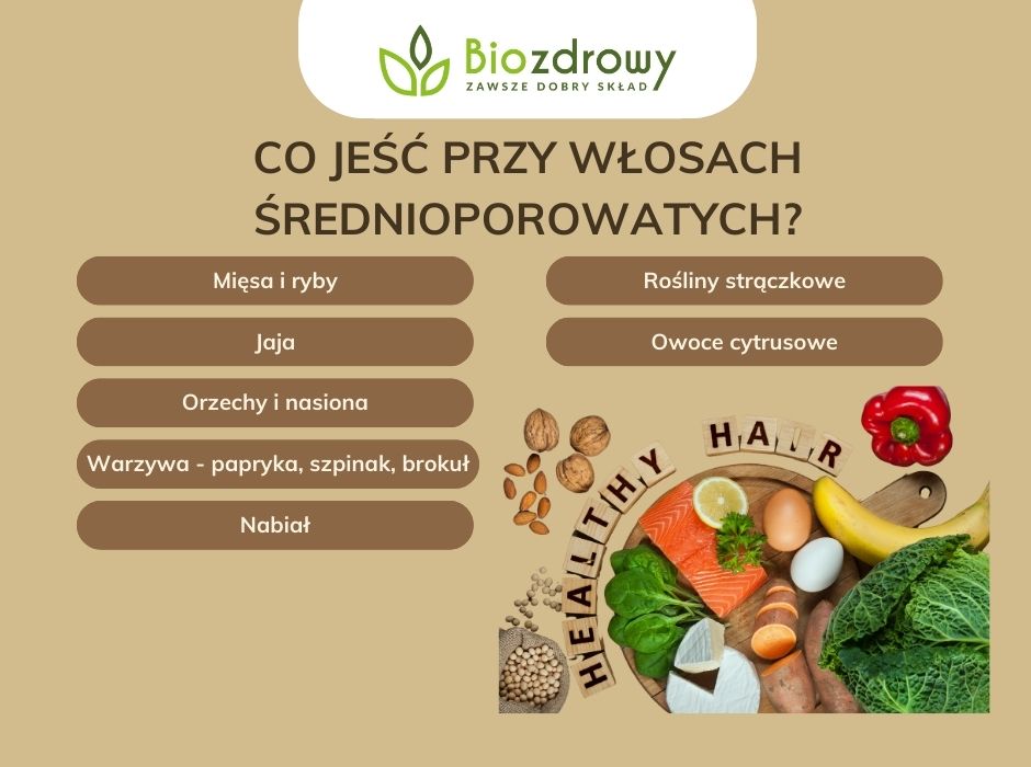 Co jeść przy włosach średnioporowatych - infografika