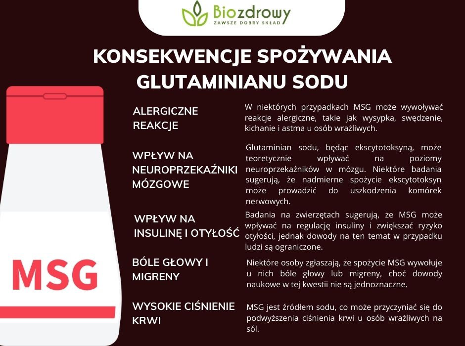 Konsekwencje spożywania dwutlenku krzemu - infografika