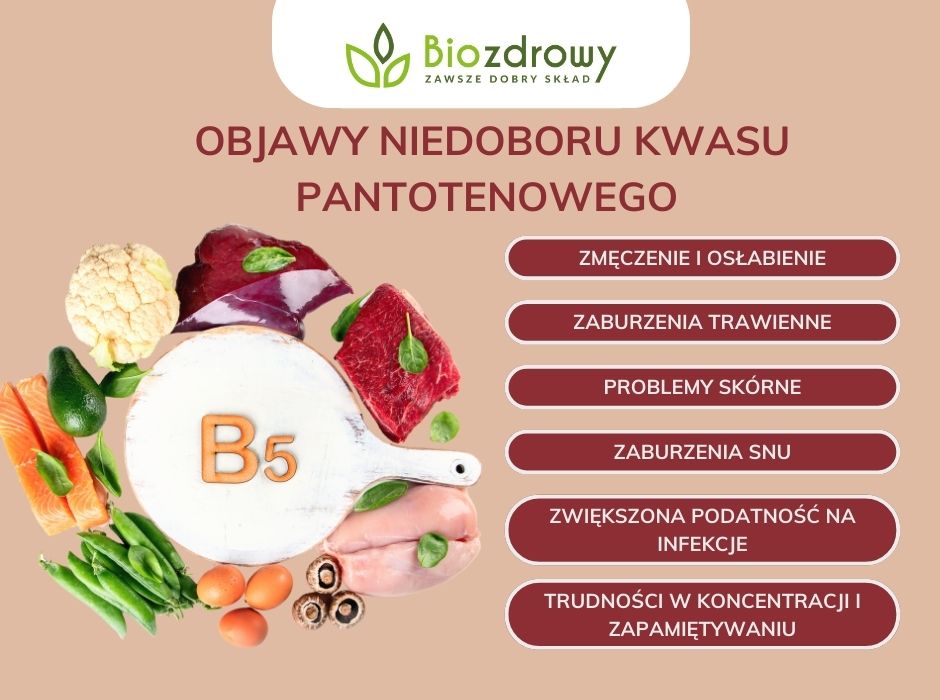 Objawy niedoboru kwasu pantotenowego - infografika
