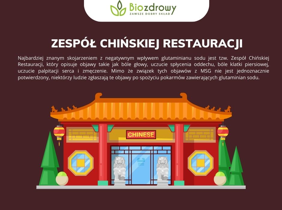 Zespół Chińskiej Restauracji - grafika