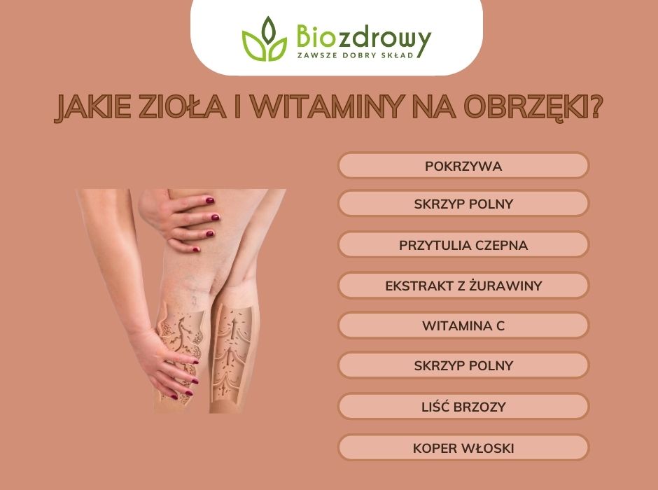 Jakie zioła i witaminy na obrzęki - infografika