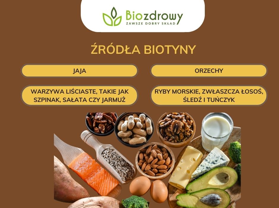 Źródła biotyny - infografika
