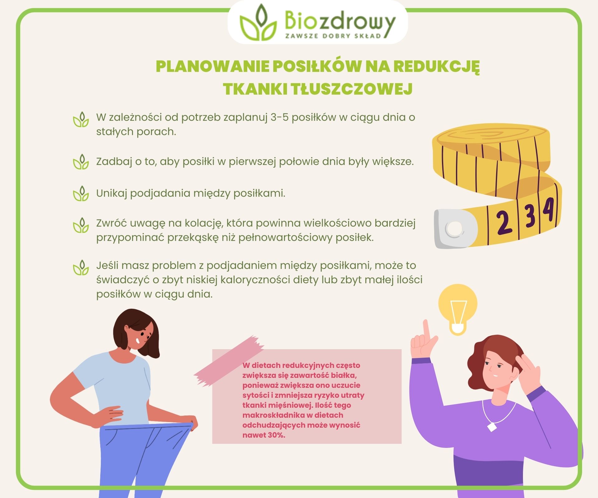 infografika planowanie posiłków na redukcję tkanki tłuszczowej