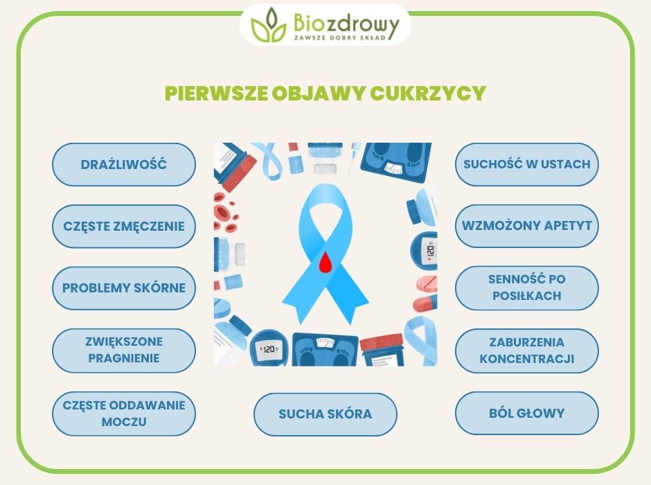 infografika pierwsze objawy cukrzycy