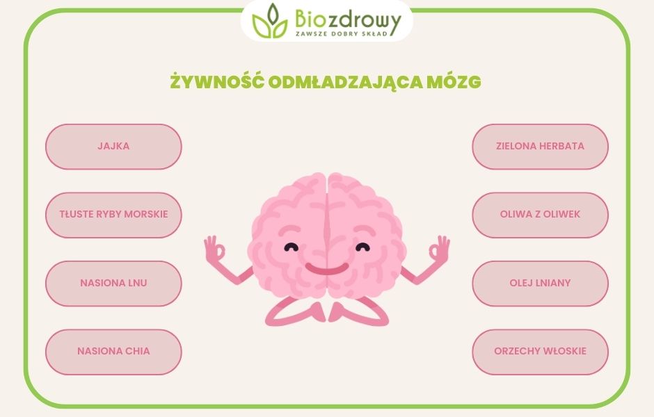 infografika żywność odmładzająca mózg