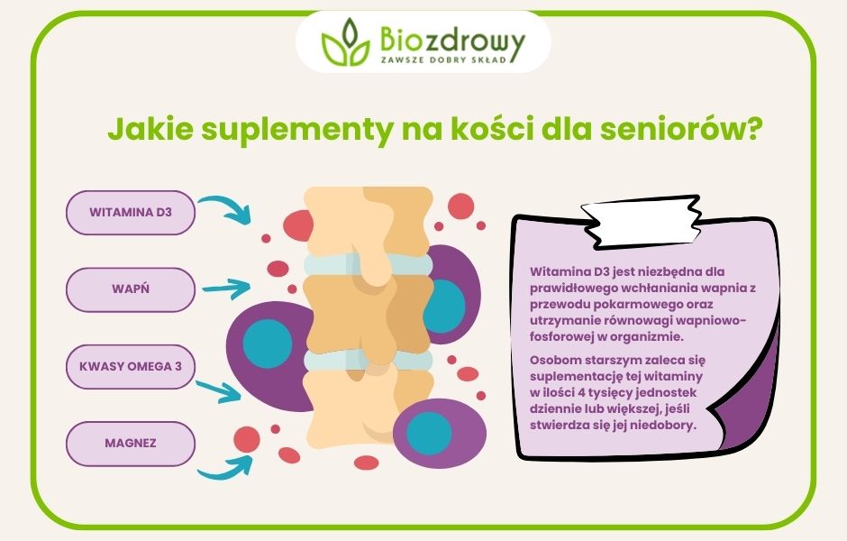 infografika suplementy na kości dla seniorów