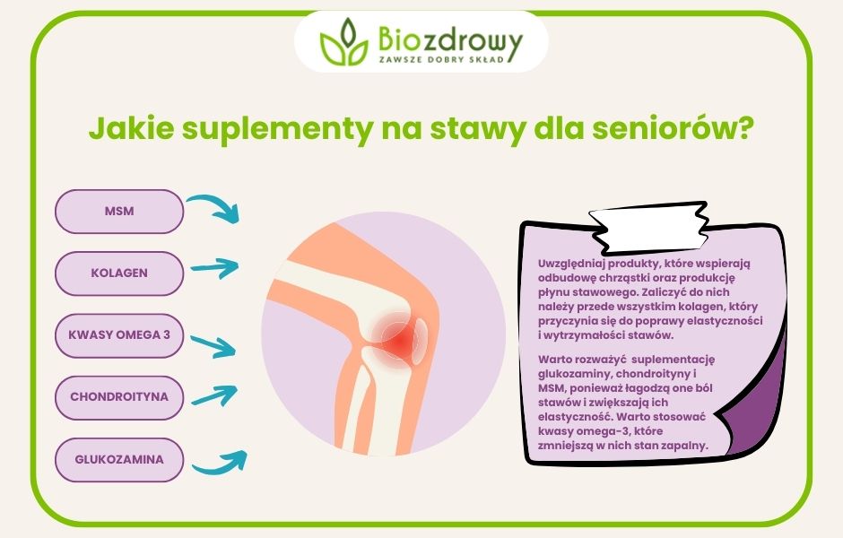 infografika suplementy na stawy dla seniorów