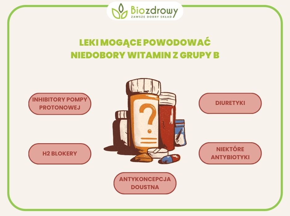 infografika leki powodujące niedobory witamin z grupy B