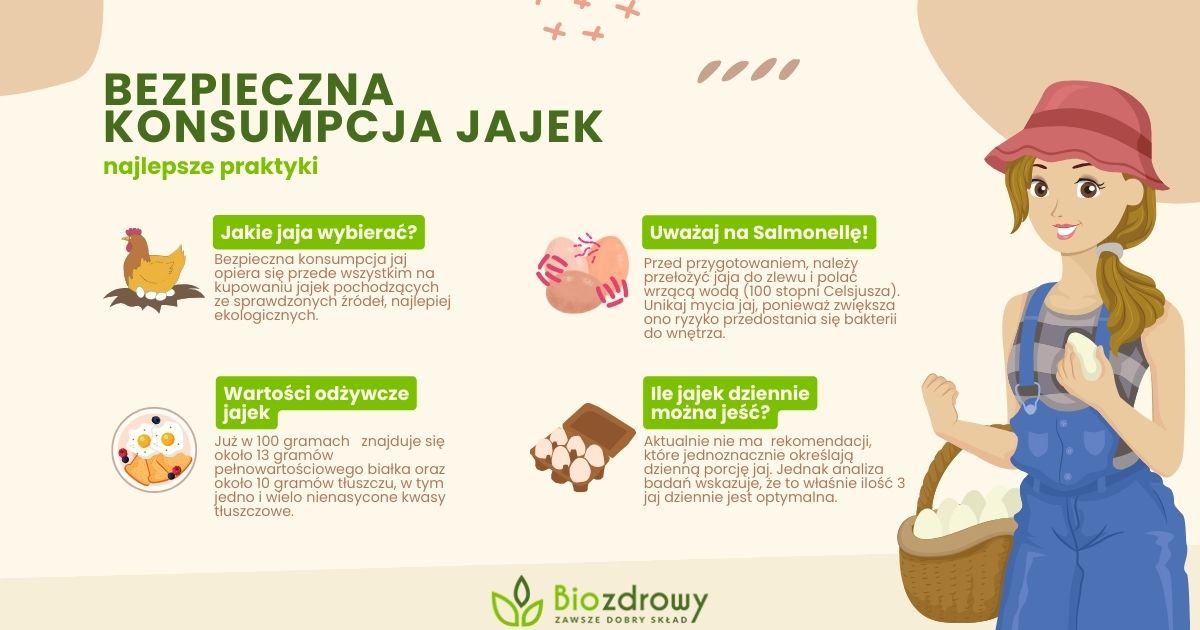 bezpieczna konsumpcja jajek infografika