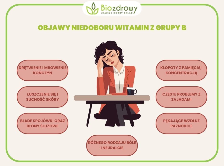 infografika objawy niedoboru witamin z grupy B