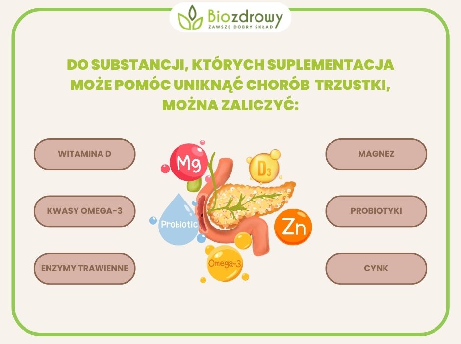 infografika suplementy, które mogą korzystnie wpłynąć na funkcjonowanie trzustki
