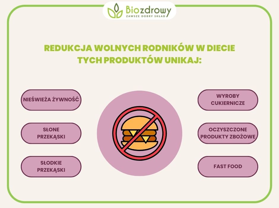 infografika redukcja wolnych rodników w diecie