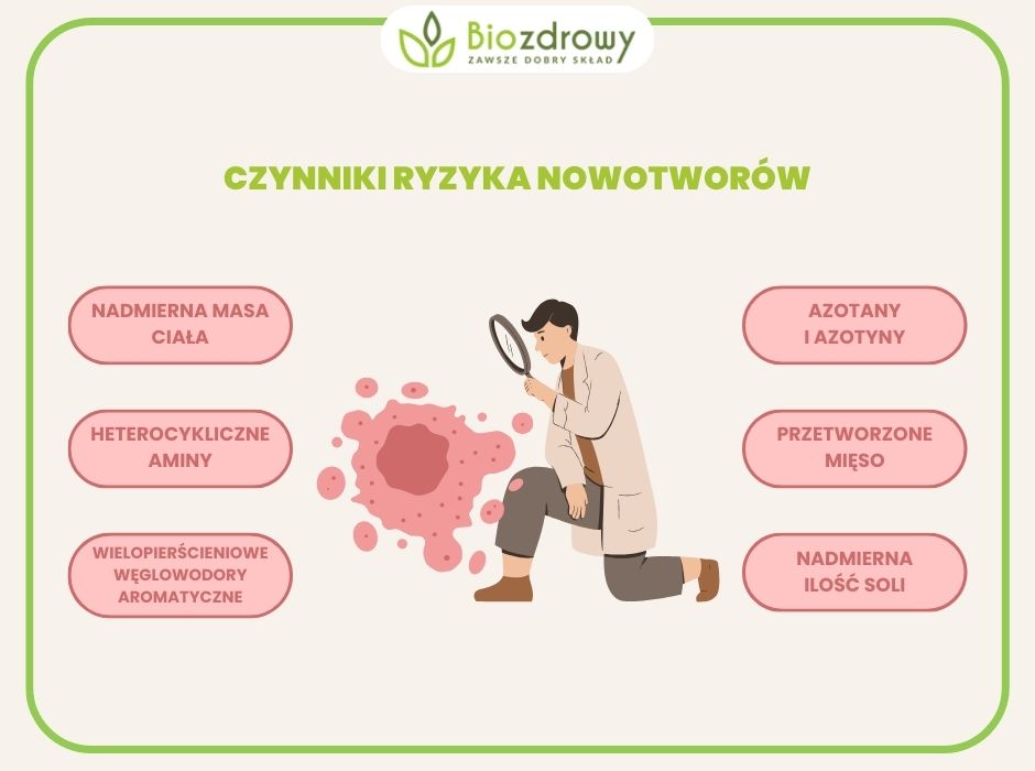 nowotwory czynniki ryzyka infografika