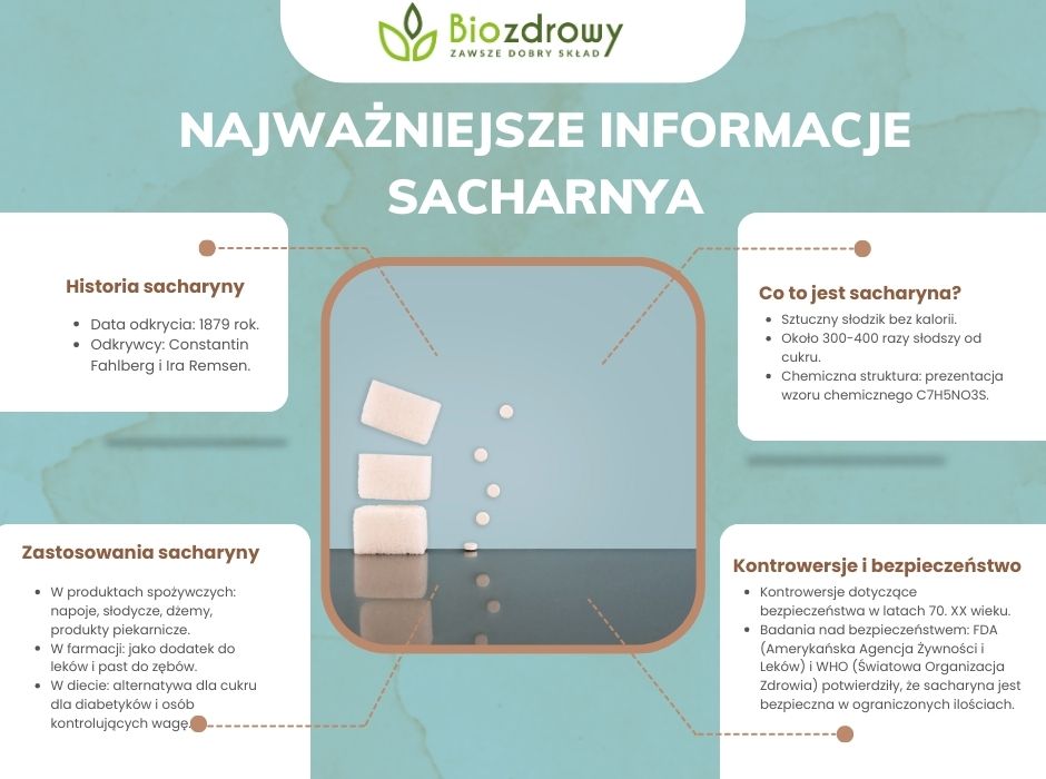 najważniejsze informacje o sacharynie - infografika