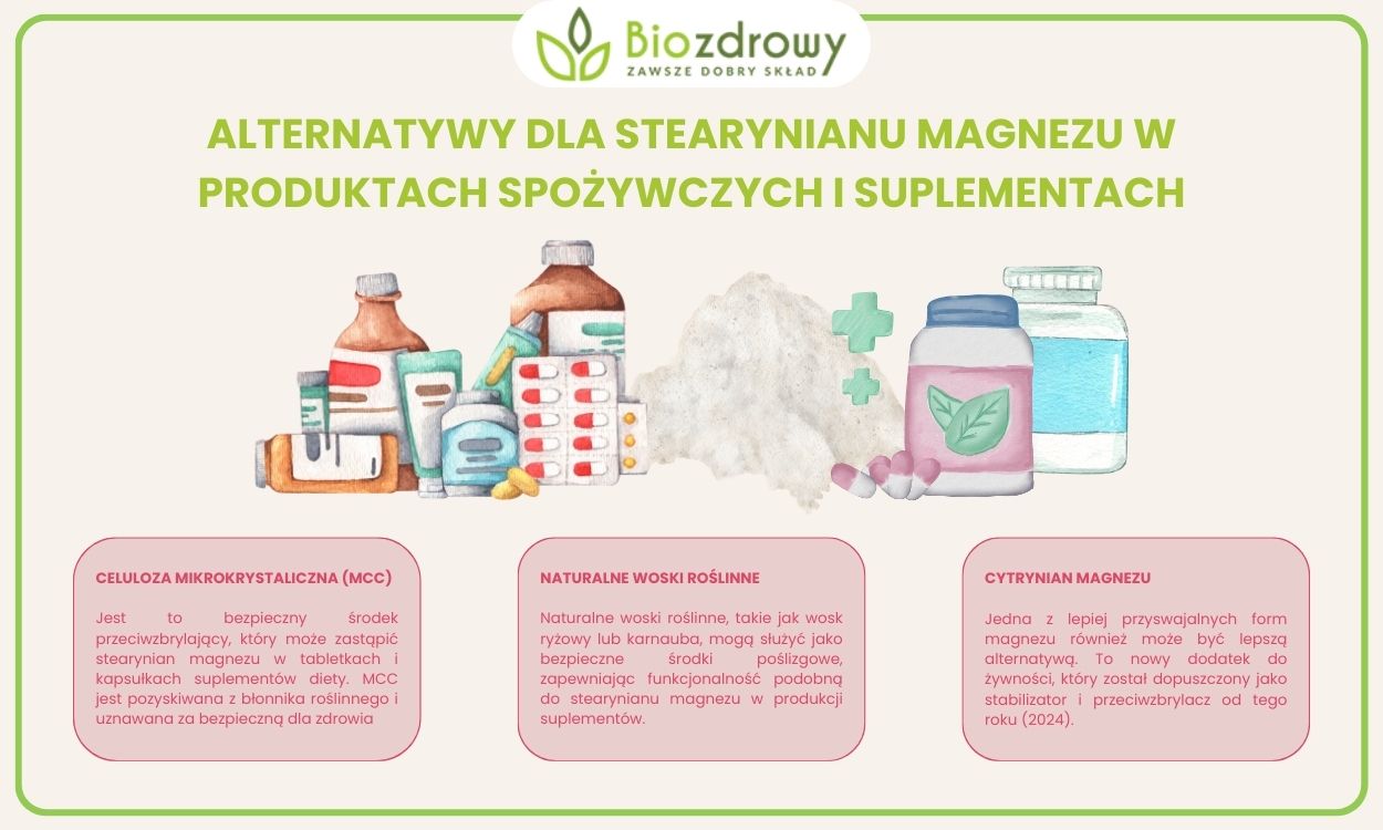 alternatywy dla stearynianu magnezu infografika