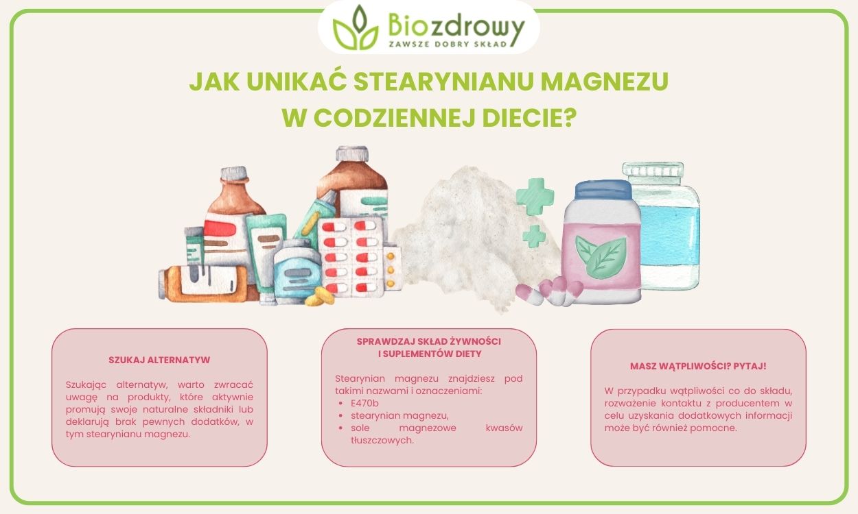 jak unikać stearynianu magnezu w suplementach i żywności infografika