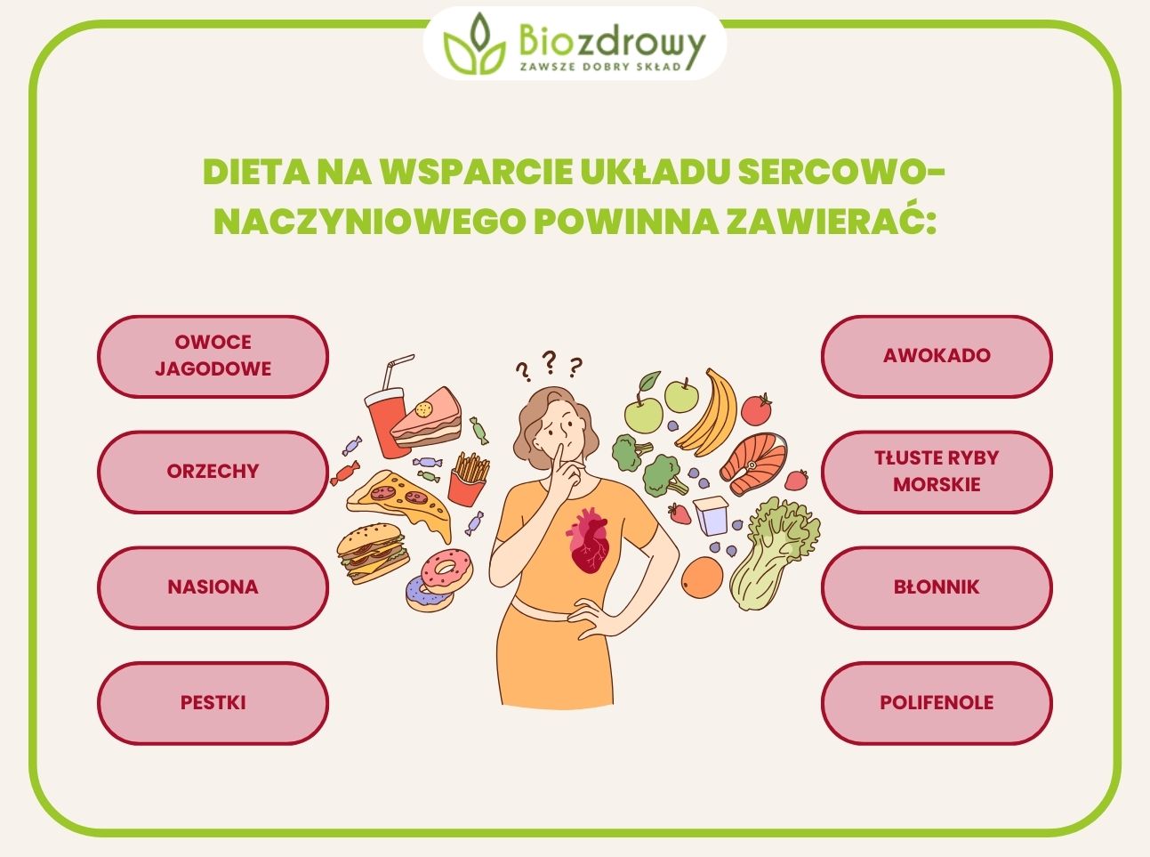 infografika jak wspierać układ sercowo-naczyniowy dietą